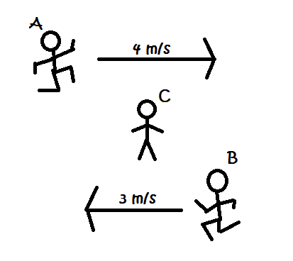 motion relative point reference physics velocity exactly dilation does work points ap person
